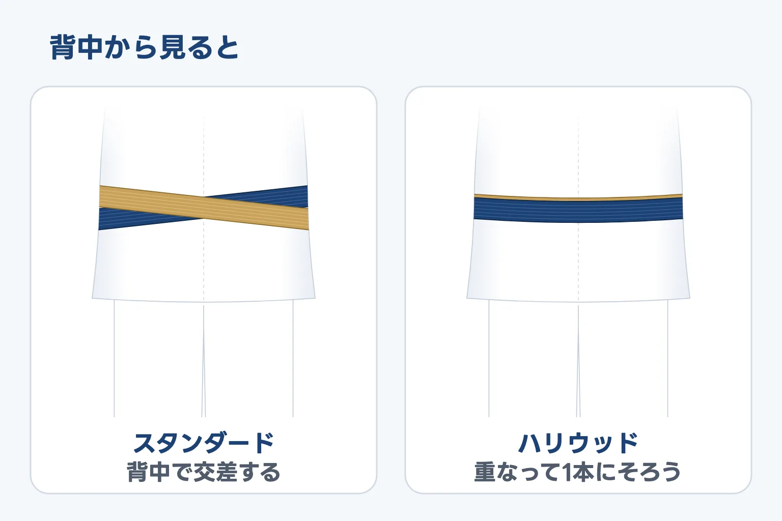 背中から見た図。スタンダードは帯が交差し、ハリウッドは重なって1本にそろう